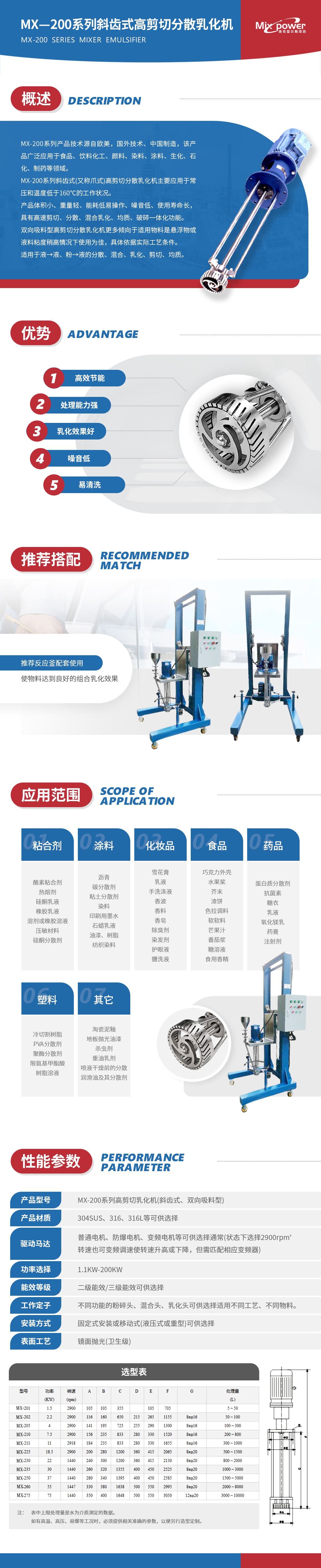 MX-200系列斜齿式高剪切分散乳化机